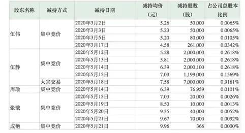 董事长前妻套现近1亿!搭上“淘宝一姐”薇娅暴涨的它“翻车”了