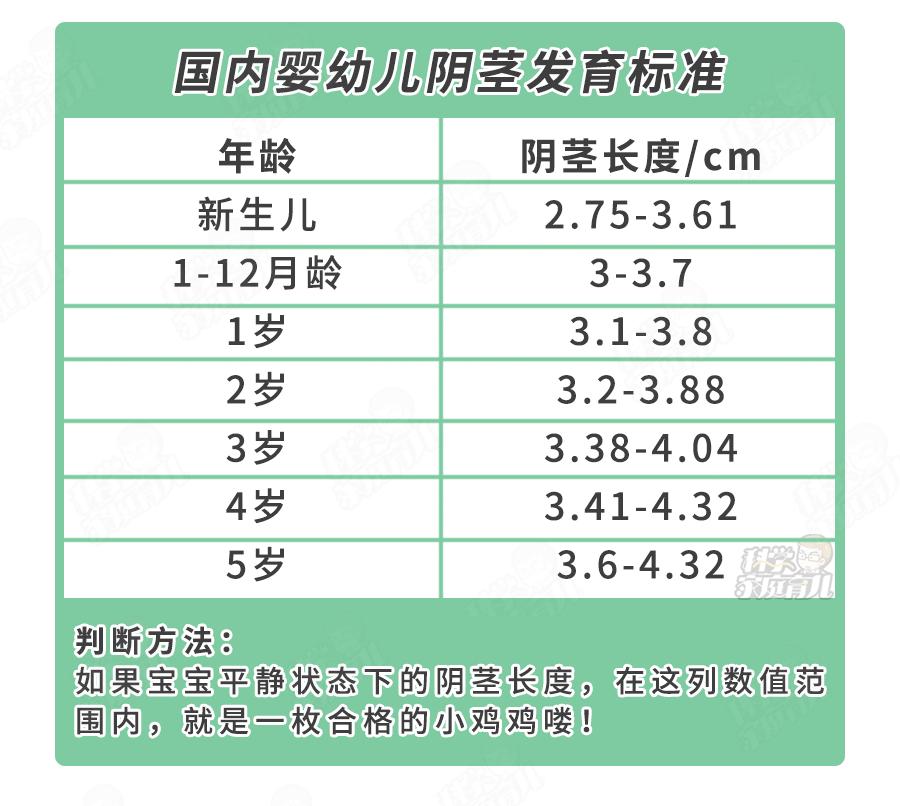 错不起!娃包皮长、丁丁小...7大*处私**异常,立马送医