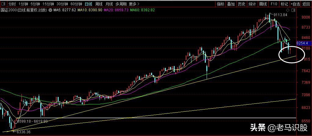 怎么看变盘时间窗口,斐波那契变盘时间窗口指标