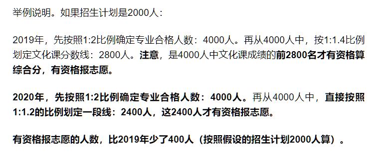 山东高考体育成绩公布时间,山东高考体育成绩标准表