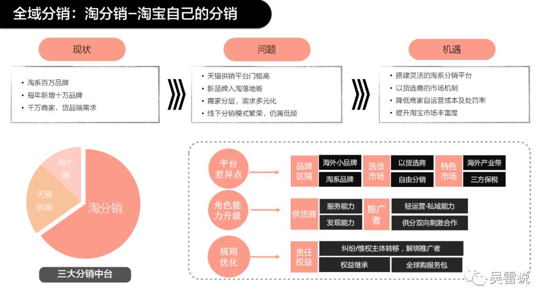 淘宝海外全球分销平台入驻好处,跨境电商淘宝入驻条件