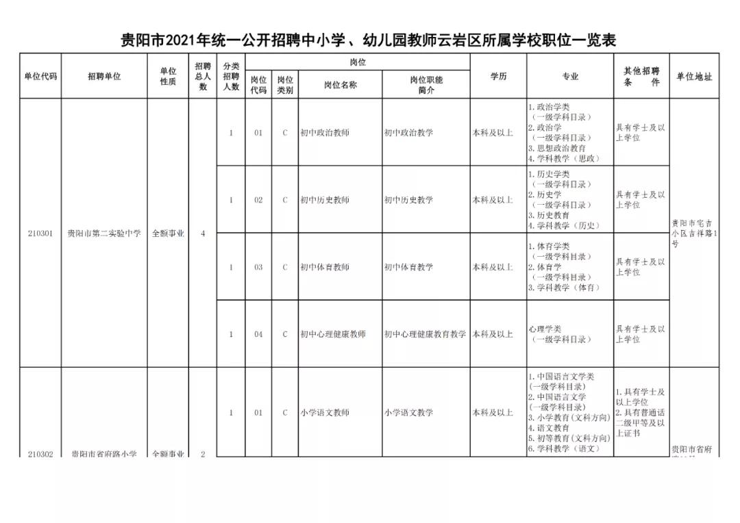 贵阳市2024年有教师招聘吗,贵阳市2024年教师招聘报考人数