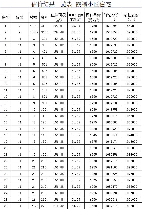 泉州商品房拍卖公告,泉州拍卖房屋高价