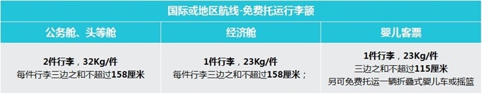 出国坐飞机行李托运收费吗,坐飞机出国能带多少黄金