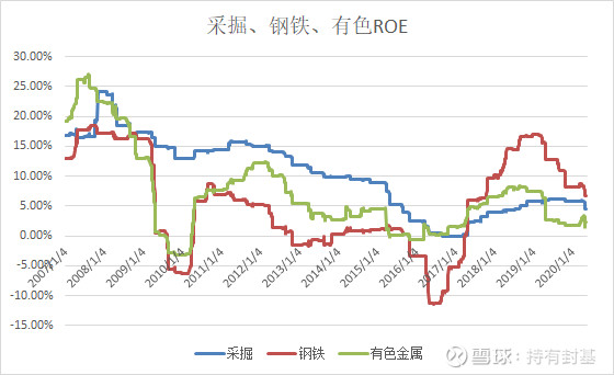选择行业赛道比努力奔跑更重要,选择好赛道布局做高利润的行业