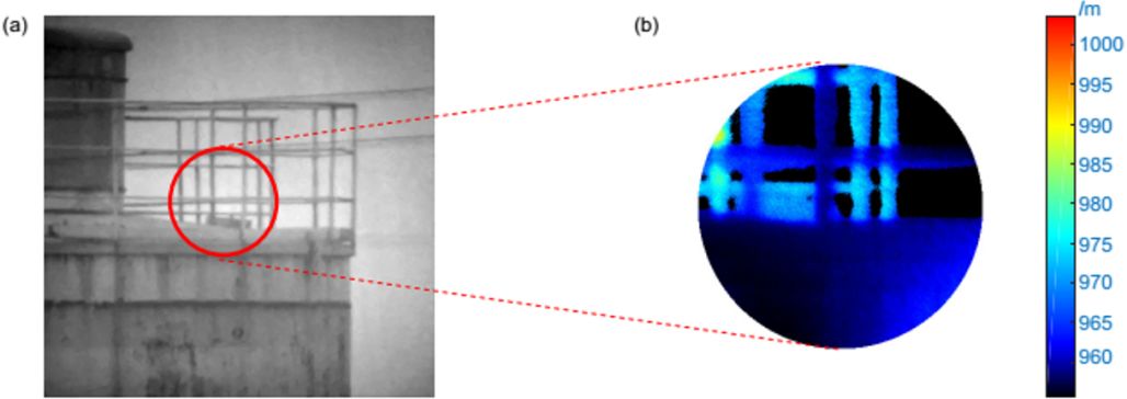 三维成像激光雷达理论及技术研究,激光雷达三维成像原理