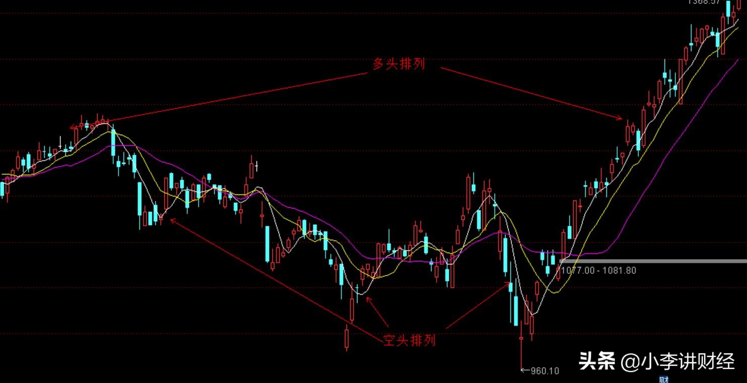 10日均线操盘战法,60分钟均线操盘战法绝密