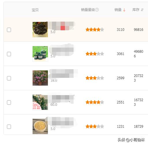 怎么才能让直通车爆款不赔钱,直通车点击率低基础销量问题