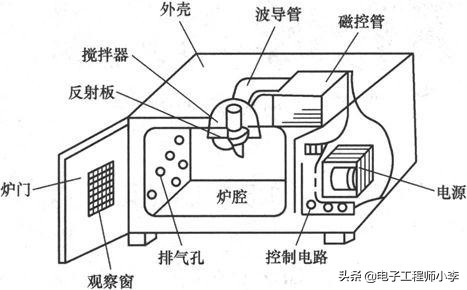 微波炉灯不亮不能加热的故障检修,微波炉用一会又烧保险丝怎么检修