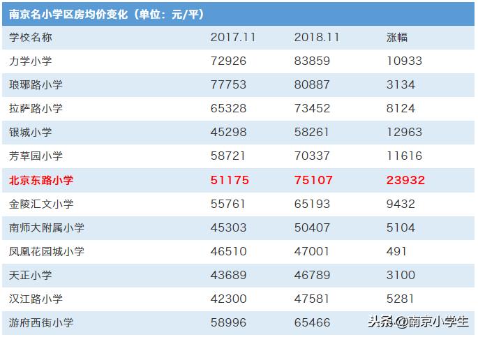 北京学区房为什么暴涨,为什么学区房大涨
