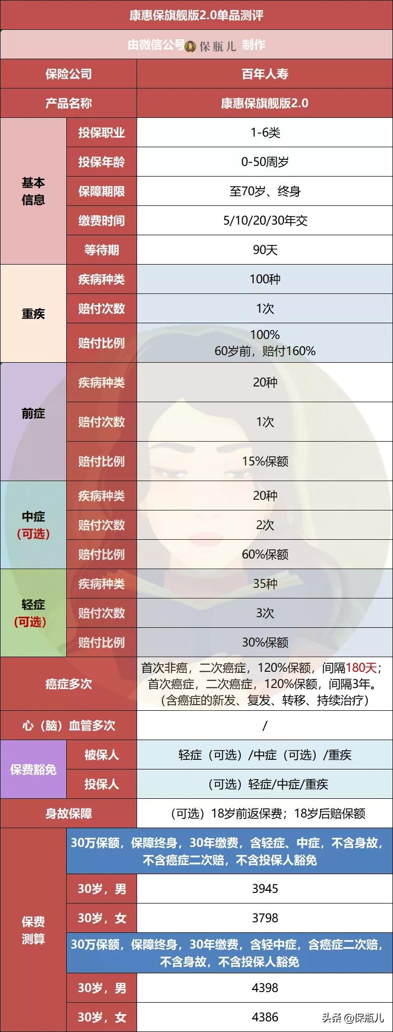 新定义重疾，终于来了个不坑的产品