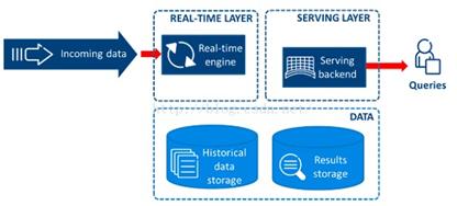 数据湖hudi架构,数据仓库数据湖概念