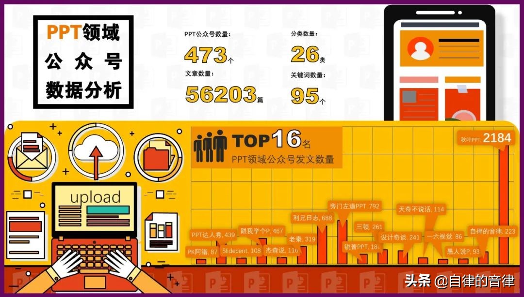 ppt动态图表换页存在问题,检查ppt记录