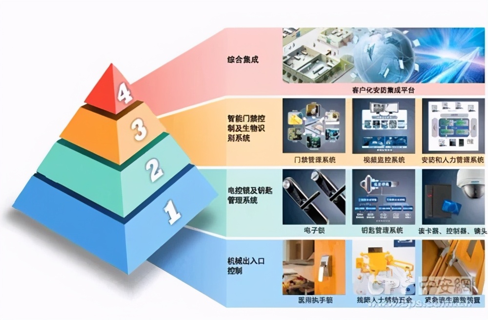 一文读懂医院建筑安防系统设计