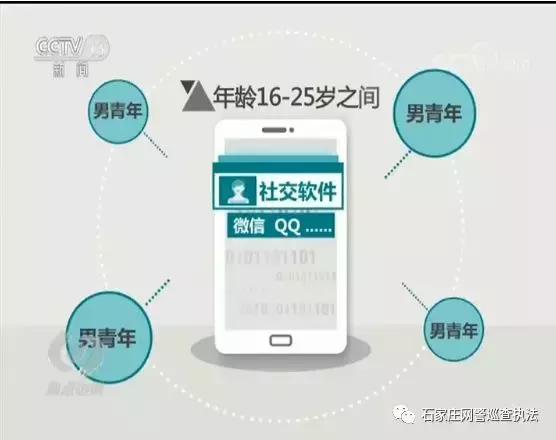 鍏ㄧ綉鎻鐢典俊璇堥獥,鐢典俊璇堥獥鎻┛楠楀瓙