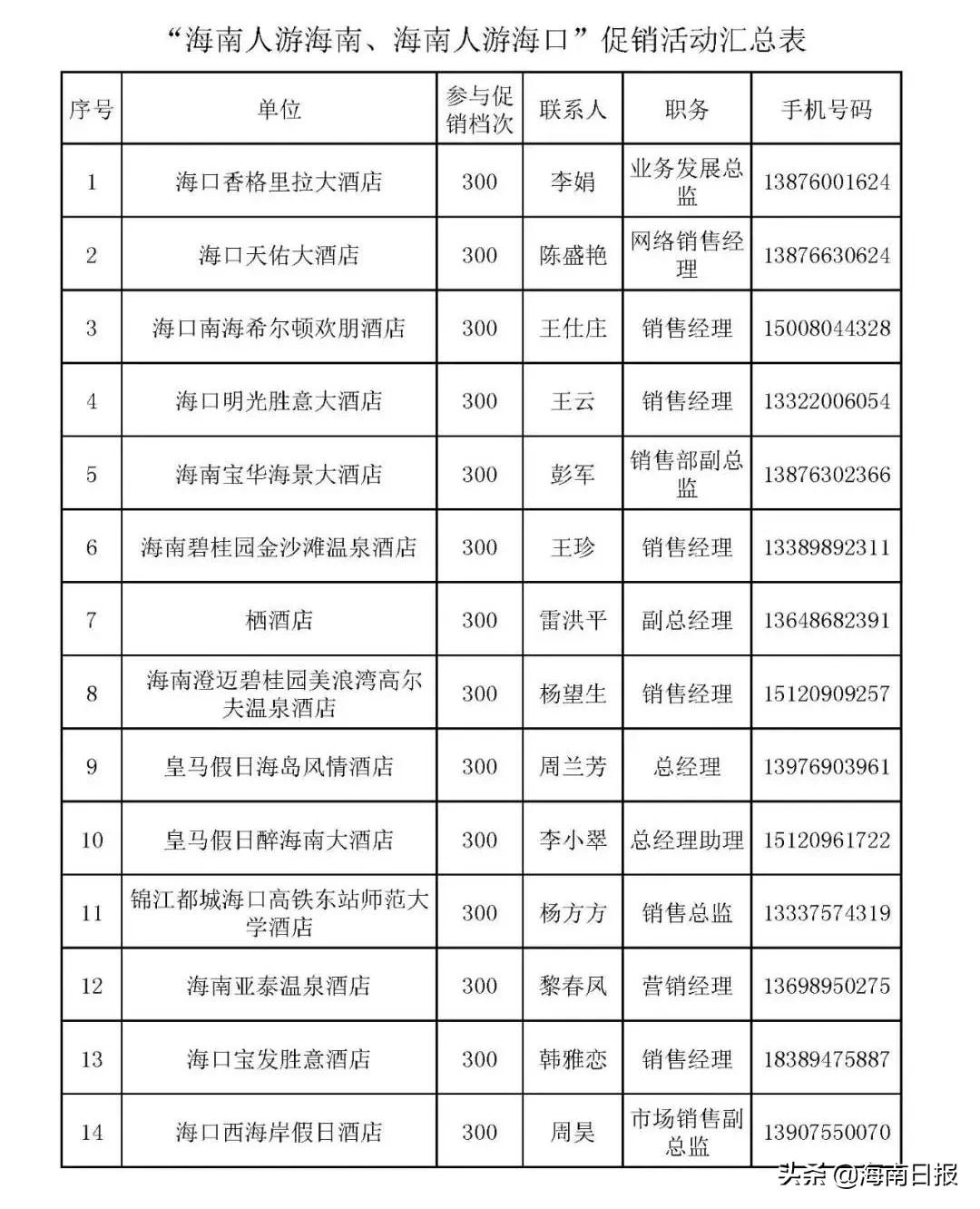 这几天海南五星级酒店价格,海南五星级酒店优惠活动