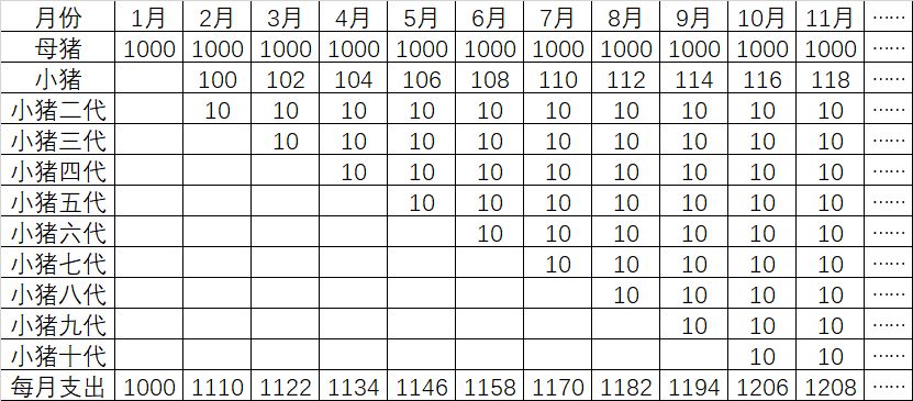 银行定期存款是利滚利吗,银行的利息利滚利应该怎么算