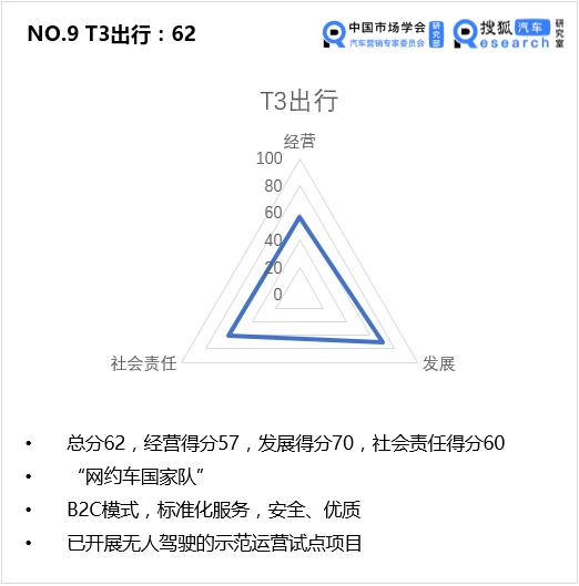 滴滴出行企业发展历程图,滴滴出行企业发展历程