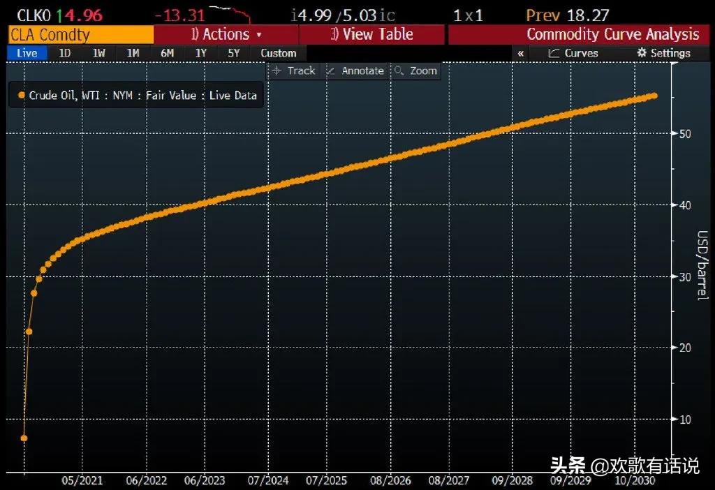 通缩的机遇,通缩的新世界全集