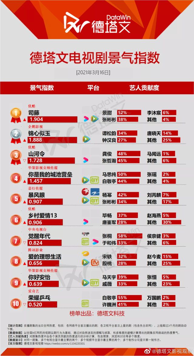 戚薇你好安怡打戏,你好安怡花絮戚薇唱马天宇的歌