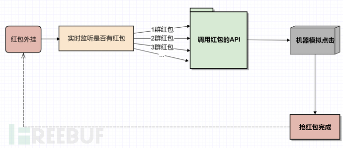 大年初一拜年道具怎么挂上去,大年初一包红包