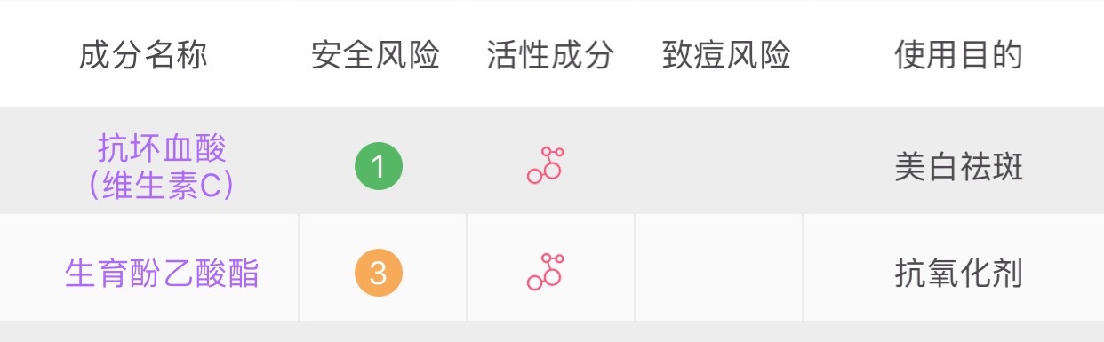 祛痘印的干货,祛痘去痘印干货