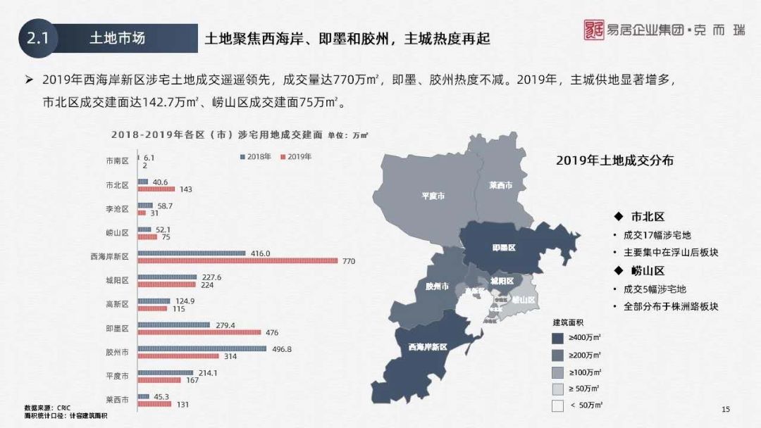 四面楚歌的胶州楼市，能凭五大利好突出重围？