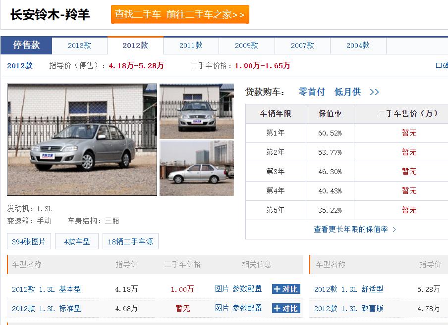 铃木公司诞生到破产的发展史,长安铃木现状