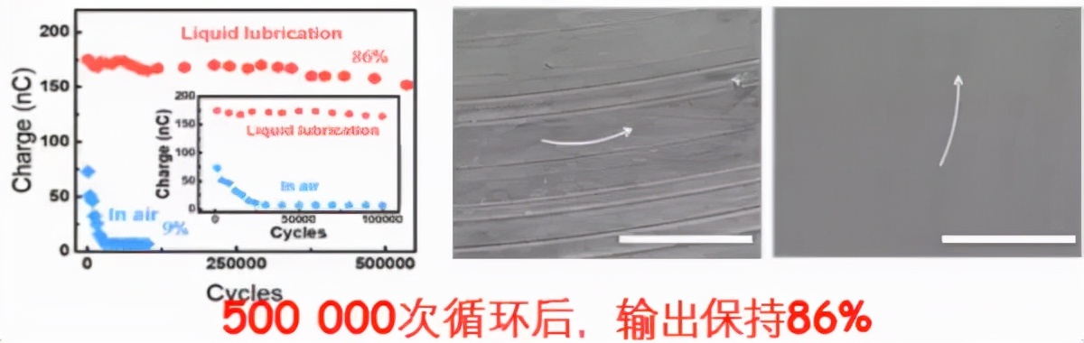 摩擦纳米发电机研究现状,摩擦纳米发电机当前存在的问题