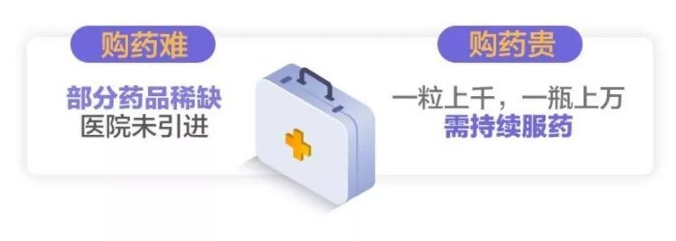 2019卖的最好防癌险,2020热销防癌险