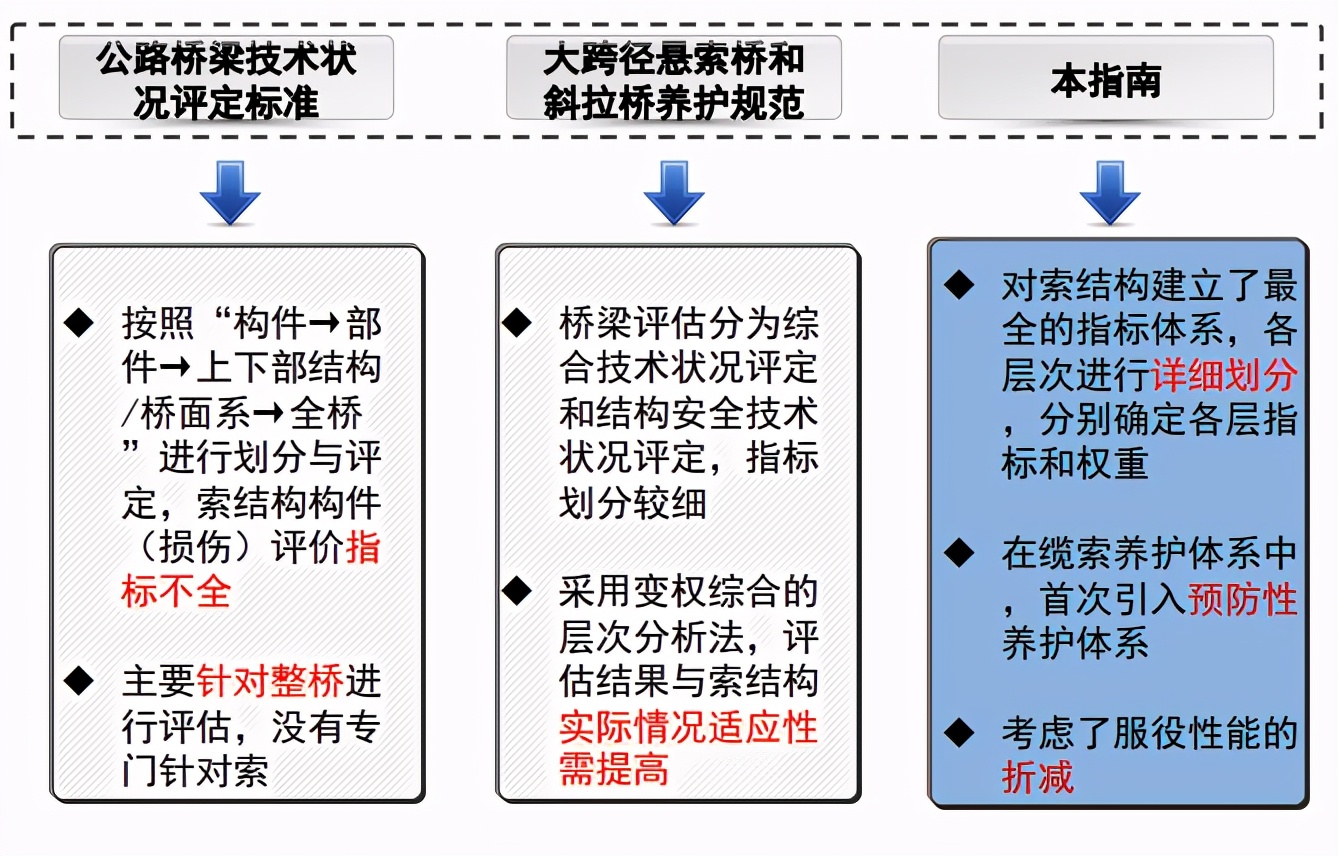 悬索桥主缆缠丝与桥面施工,悬索桥主缆养护挂篮