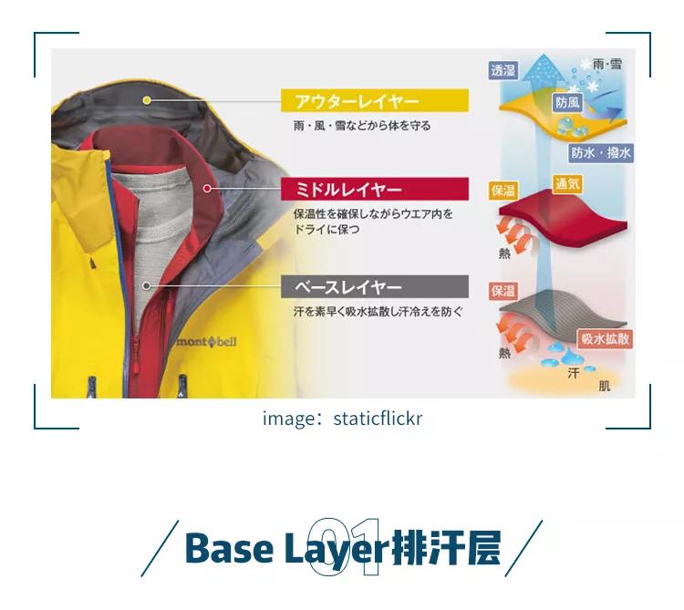 顶级户外面料,顶级面料是什么样的面料