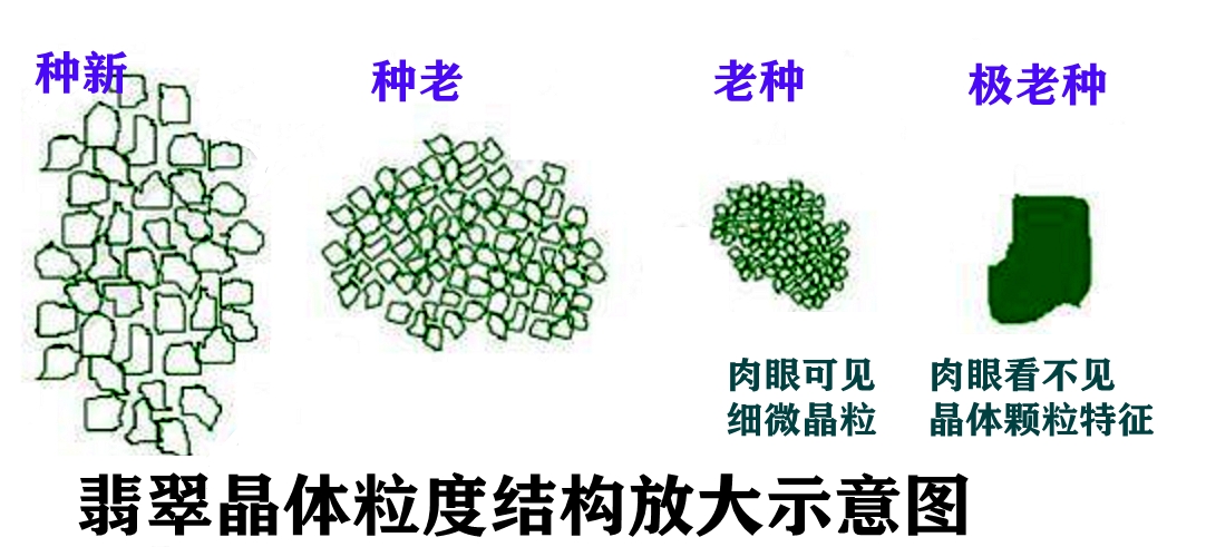 翡翠宝石怎样来鉴定,鉴定翡翠真假的方法