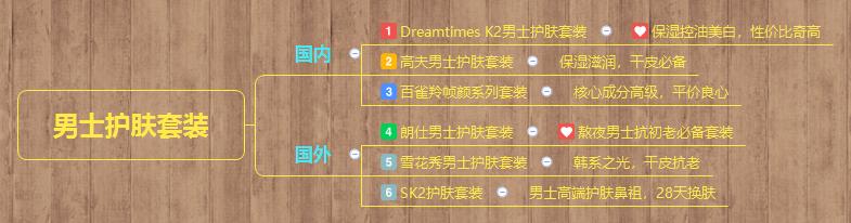 男士护肤推荐套装品牌,男士护肤的正确步骤及品牌推荐