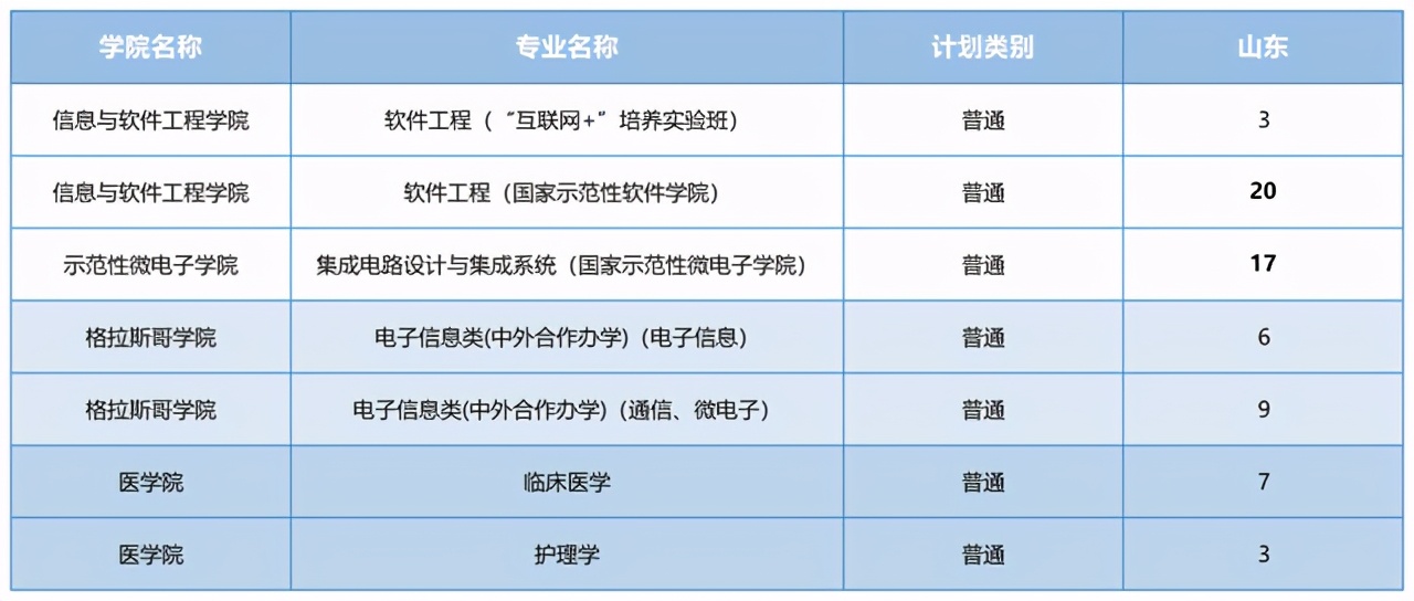 电子科技大学2021河南录取分数线,电子科技大学2021重庆录取分数线