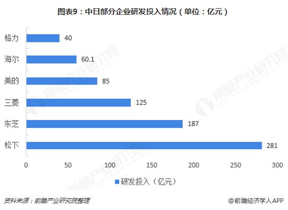 为什么还有那么多人去日本买日货,韩国为什么最近从中国进口工业品