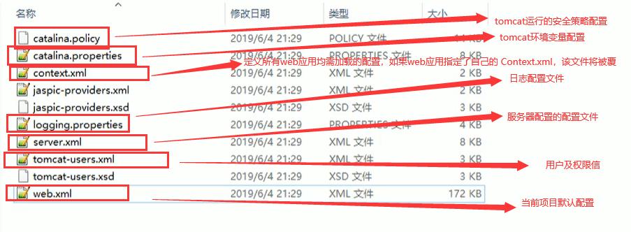 tomcat学习通,tomcat简要介绍