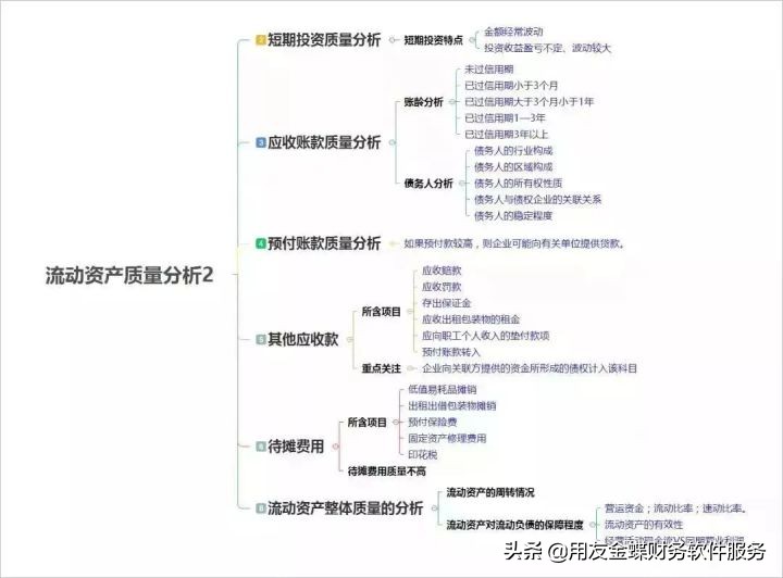 财务分析思维导图及必背公式汇总,财务分析思维导图及必备公式汇总