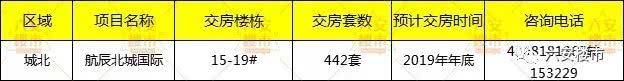 六安2023年交付楼盘有哪些,六安即将开盘新楼盘