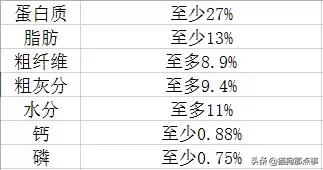 皇家猫粮营养成猫全价粮测评,皇家猫粮幼猫猫粮测评