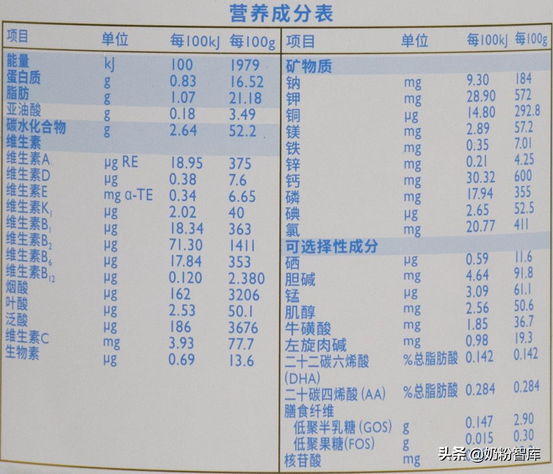 贝拉米菁跃奶粉3段测评,贝拉米菁跃奶粉怎么样