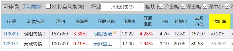 又破发了!本钢转债跌幅“意外”超正股,新债上市之后该怎么办?