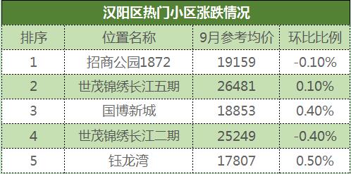武汉下半年二手房价分析,最新武汉二手房价