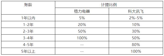格力电器近几年的突破,格力电器为何如此硬气