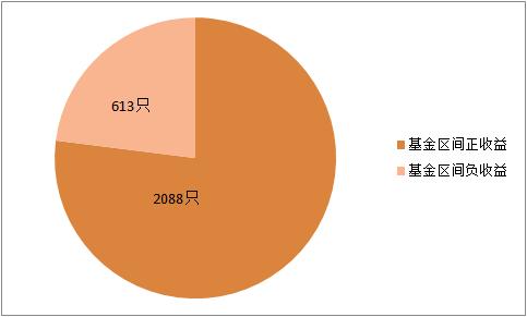 坚持股票定投的人赚钱了吗,坚持定投才有好的回报