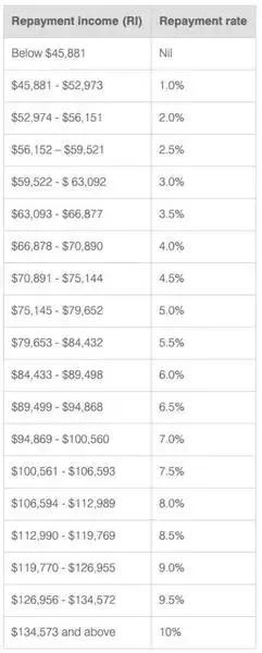 7月1日起澳洲海关政策大变动,澳洲7月新政