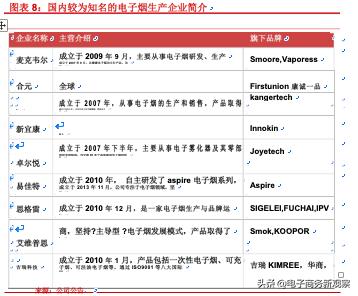 烟类市场分析报告,2020年售电行业年度报告