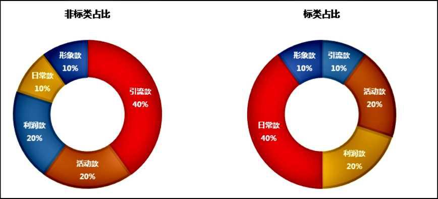 电商产品优化定价方案设计,电商多渠道价格策略有哪些