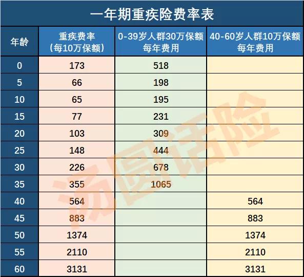 相互宝2019年人均分摊预计仅30元,退出相互宝里面分摊的钱可以退吗