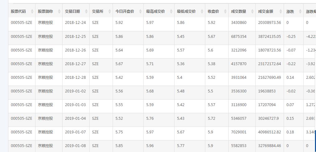 数据分析应该知道的平台,关于趋势的简短数据分析报告